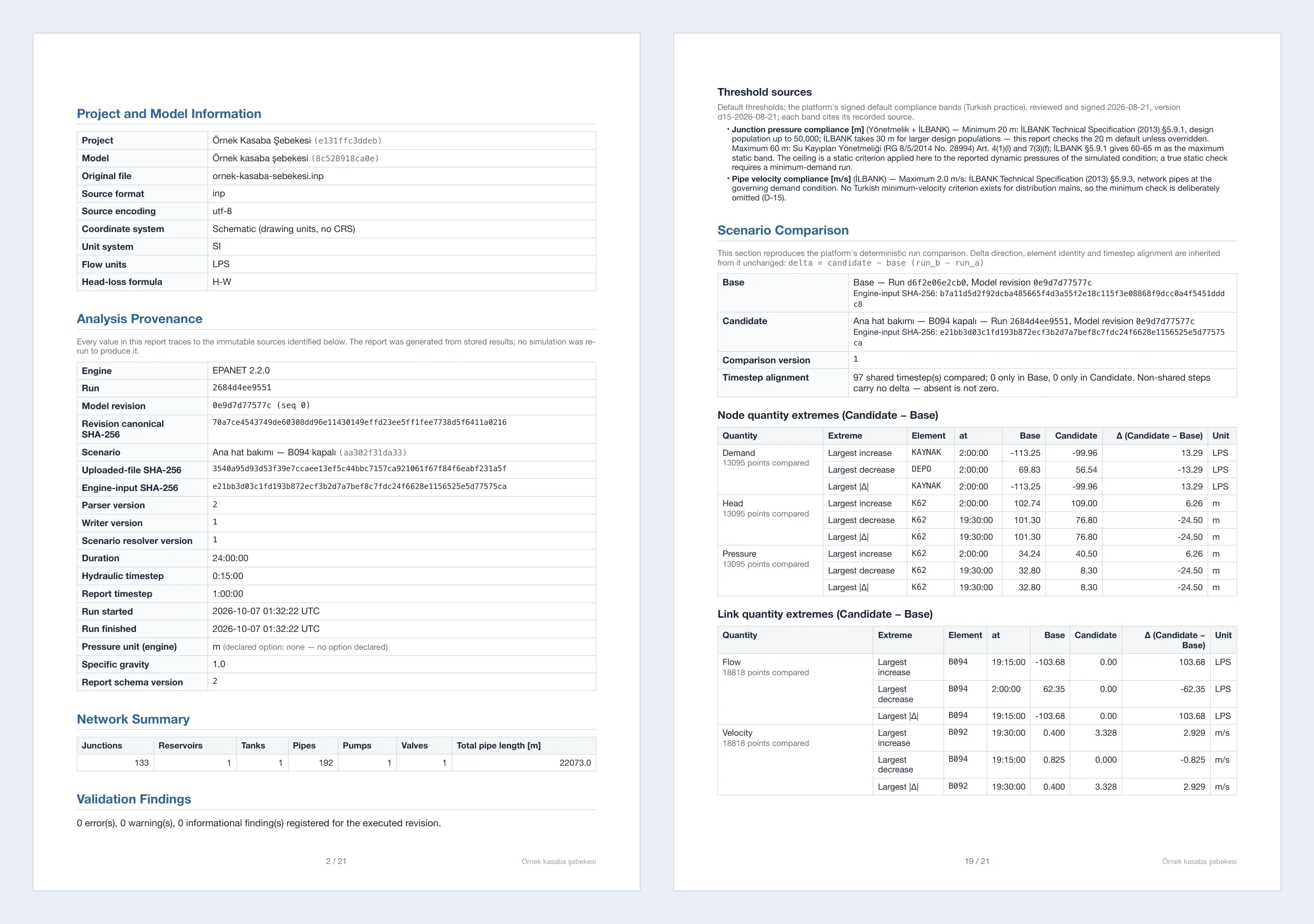Two pages of an Akarsu PDF report: analysis provenance with the engine version and SHA-256 digests; threshold sources and the scenario comparison.