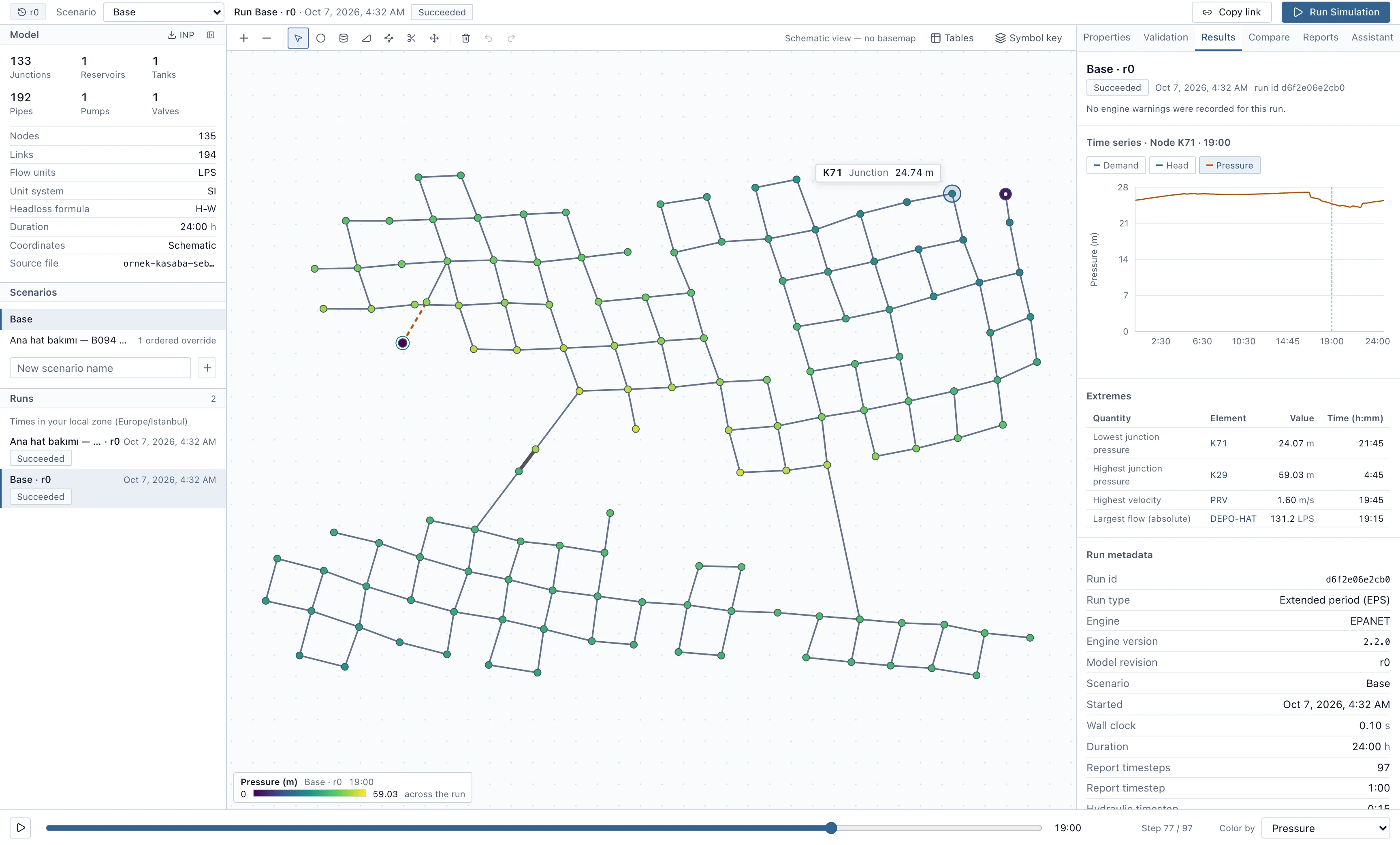 Akarsu results view: the network coloured by pressure, the pressure time series of a selected junction and the run details.